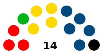 Datei:PZ Stadtrat.png