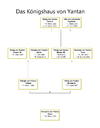 Das Königshaus von Yantan.png