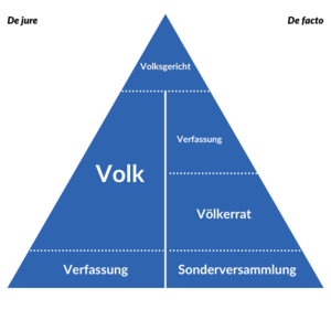 Verfassungsorgane-vrg.png