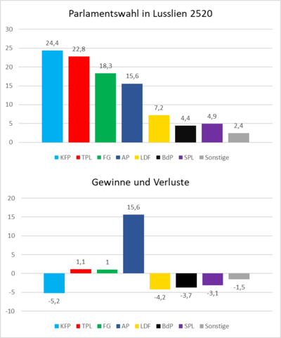KGL Parlamentswahl 2520 Info.png