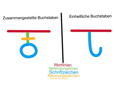 Buchstaben Aufbau.jpeg