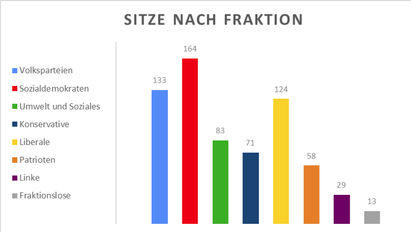 Datei:Sitze nach Fraktion Nov 20.png