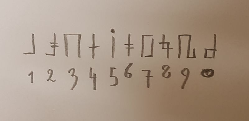 Datei:Licelim-zahlen.jpg