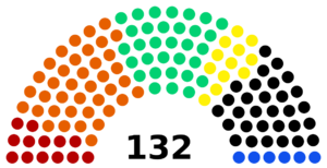 Unionsrat-sitz.png
