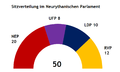 Vorschaubild der Version vom 10. Oktober 2019, 15:11 Uhr